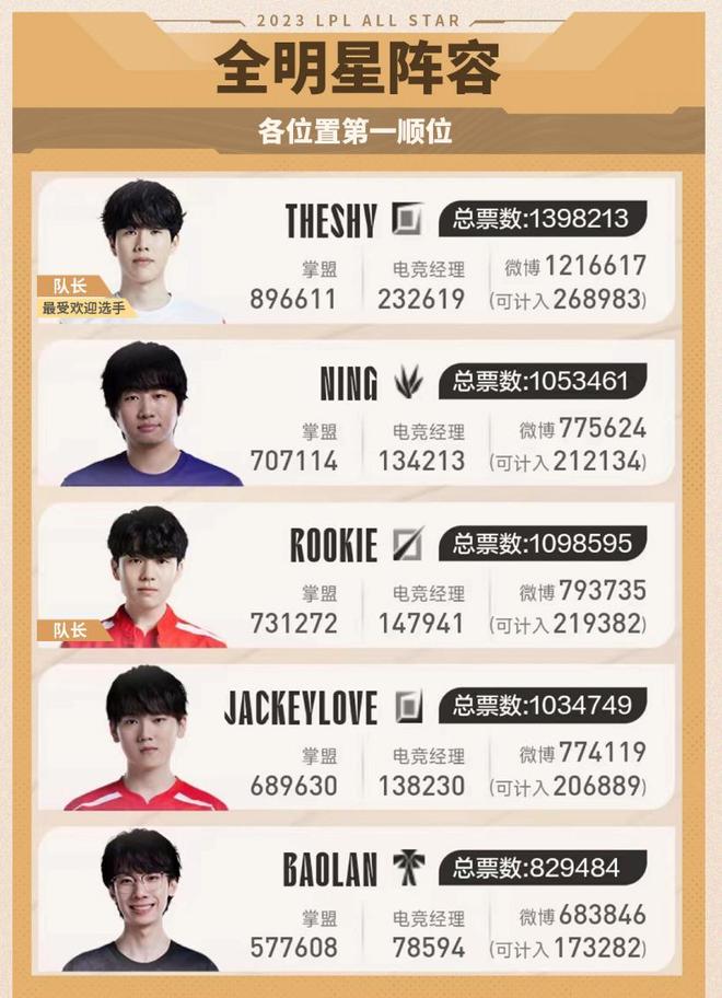 这场备受瞩 这场备受瞩